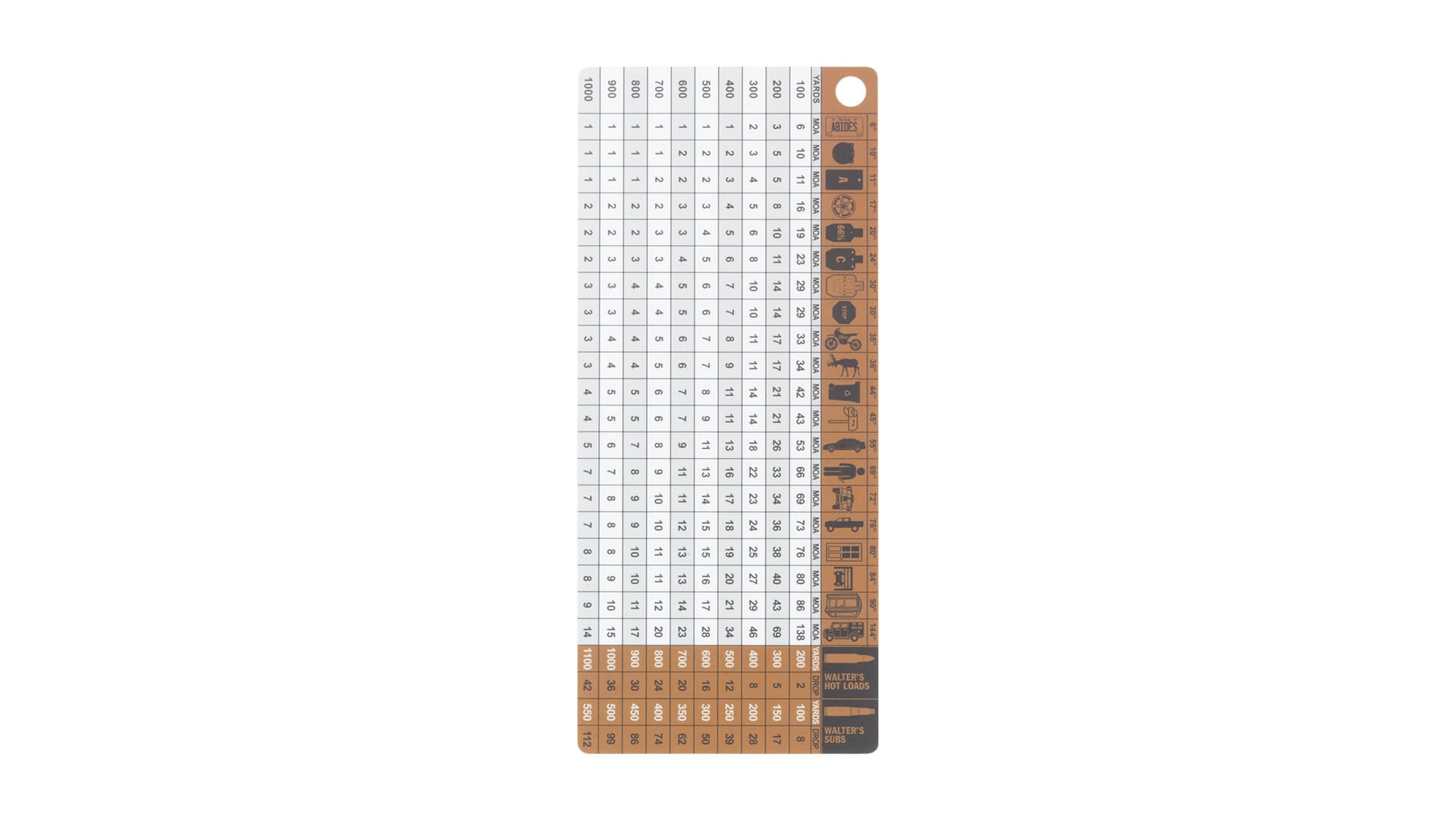 NOVESKE x SOBCHAK SECURITY - STIFFY - MOA RANGING CARD - Image 2